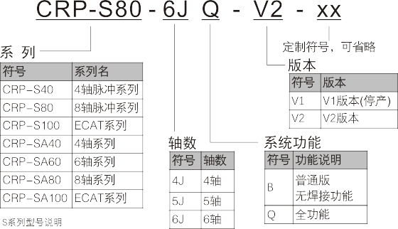 CRP機(jī)器人