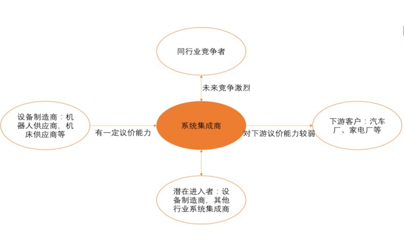 工業(yè)機(jī)器人競(jìng)爭(zhēng)格局：四大家族壟斷，國(guó)產(chǎn)品牌突圍