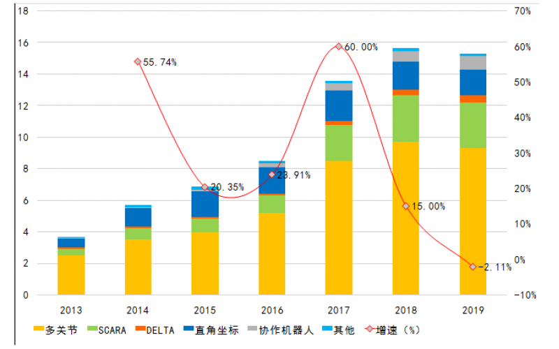 卡諾普機(jī)器人如何一步步成為2019國(guó)產(chǎn)焊接機(jī)器人銷量“黑馬”？